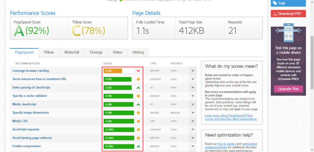 PageSpeed score with different ranking items listed with their individual scores.