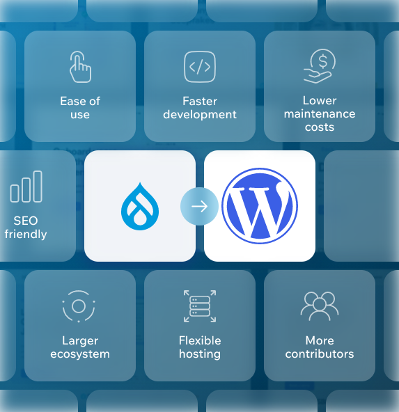 Drupal to WordPress